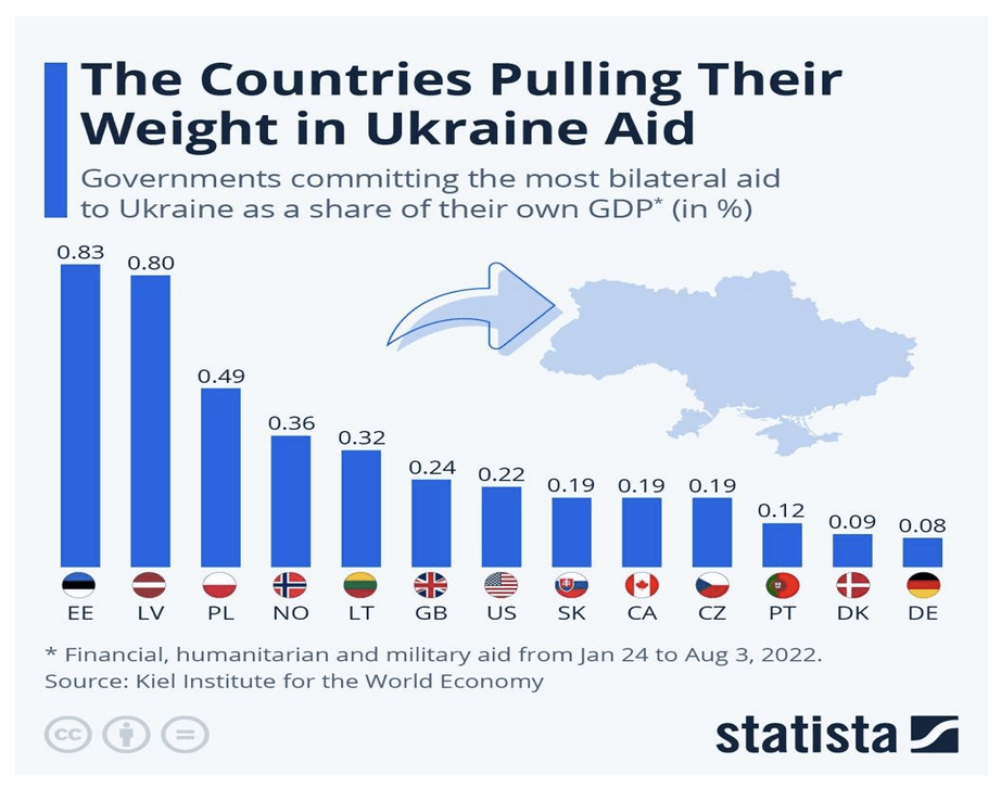 Canada Can Afford To Provide More Aid To Ukraine Policy Magazine canada-can-afford-to-provide-more-aid-to-ukraine-policy-magazine